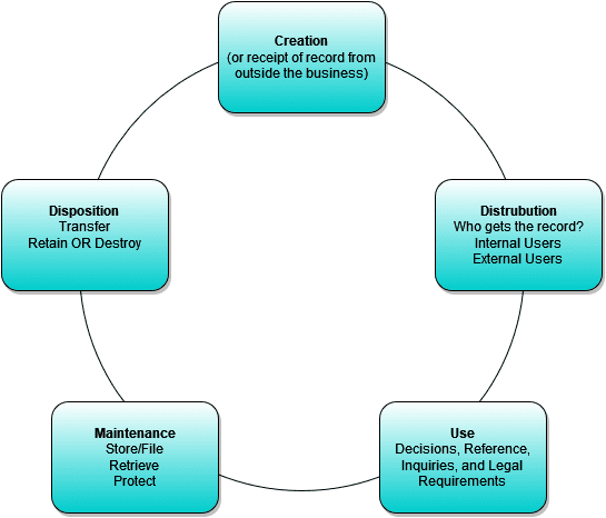 File Tracking System